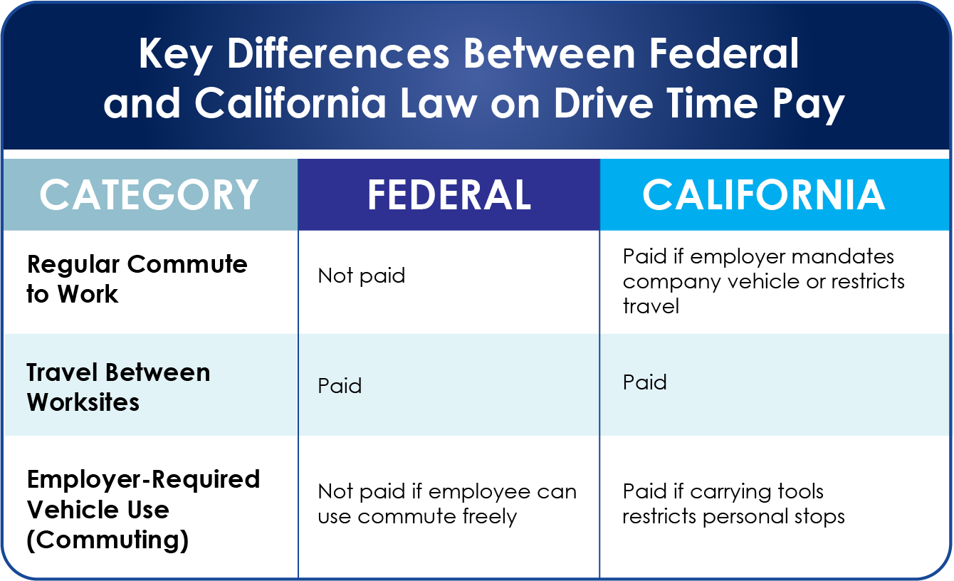 chart california vs. federal drive time laws