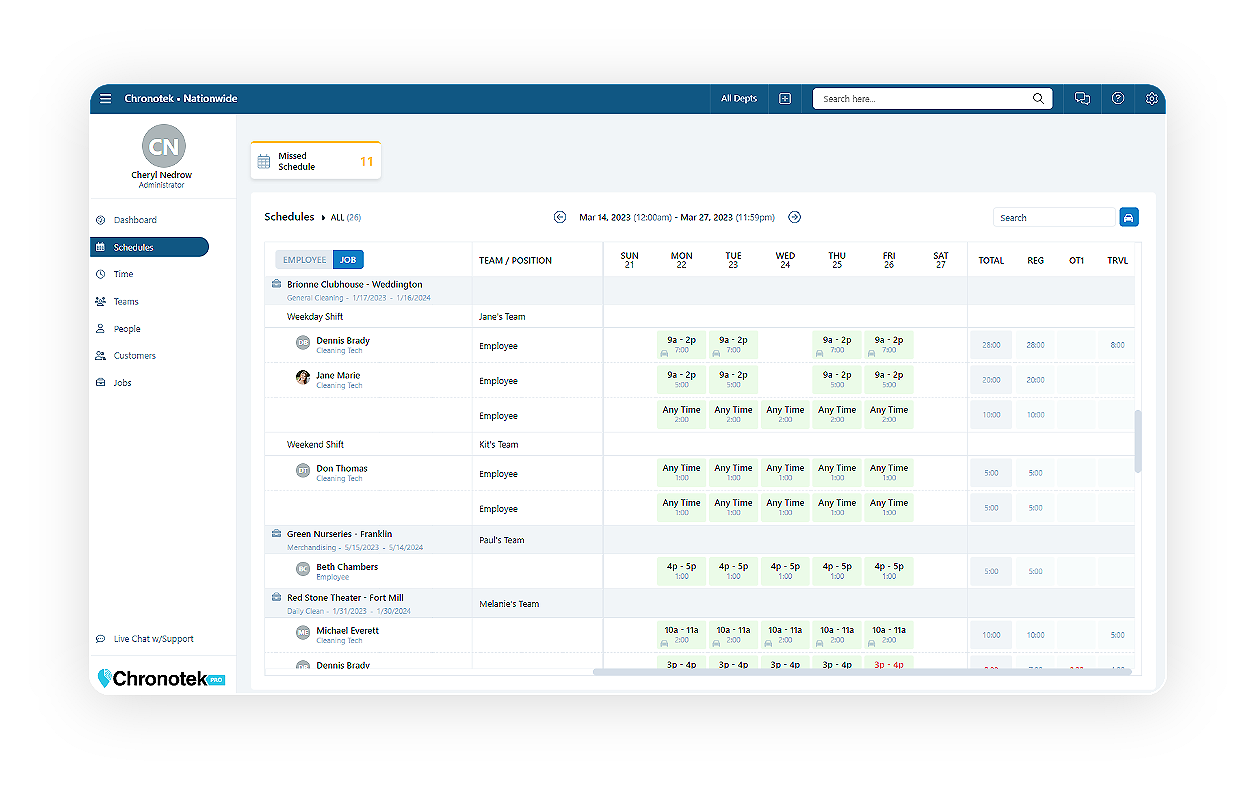 Employee scheduling punctual and profitable chronotek pro