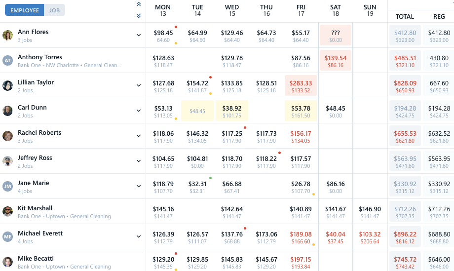 live job costing dashboard