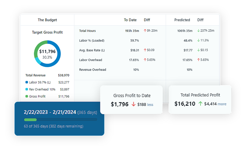 profittracking