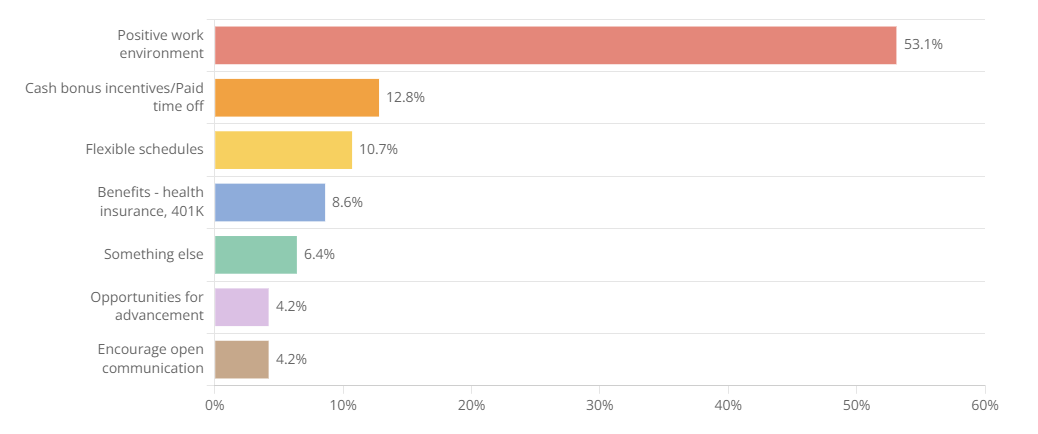 survey results on how to keep your best employes