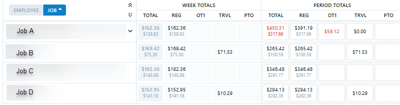 Chronotek Pro's job costing board