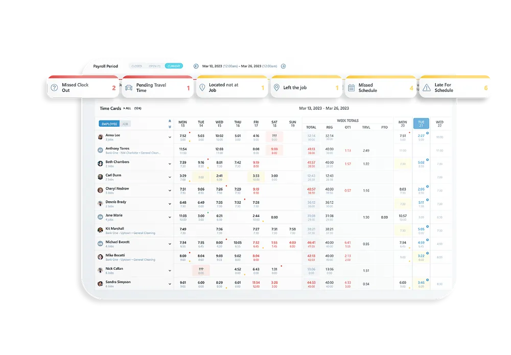 Chronotek Pro's live dashboard of employee hours is a good visual record of hours worked