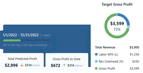 home job costing
