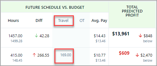 Chronotek Pro's future labor cost-tracking software for cleaning business