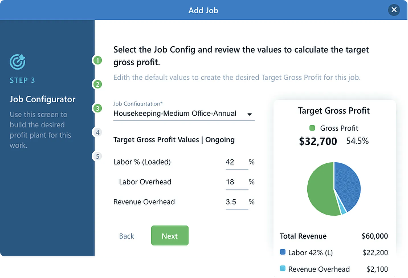 Job budget creation screen showing loaded pay rates and gross profit tracking