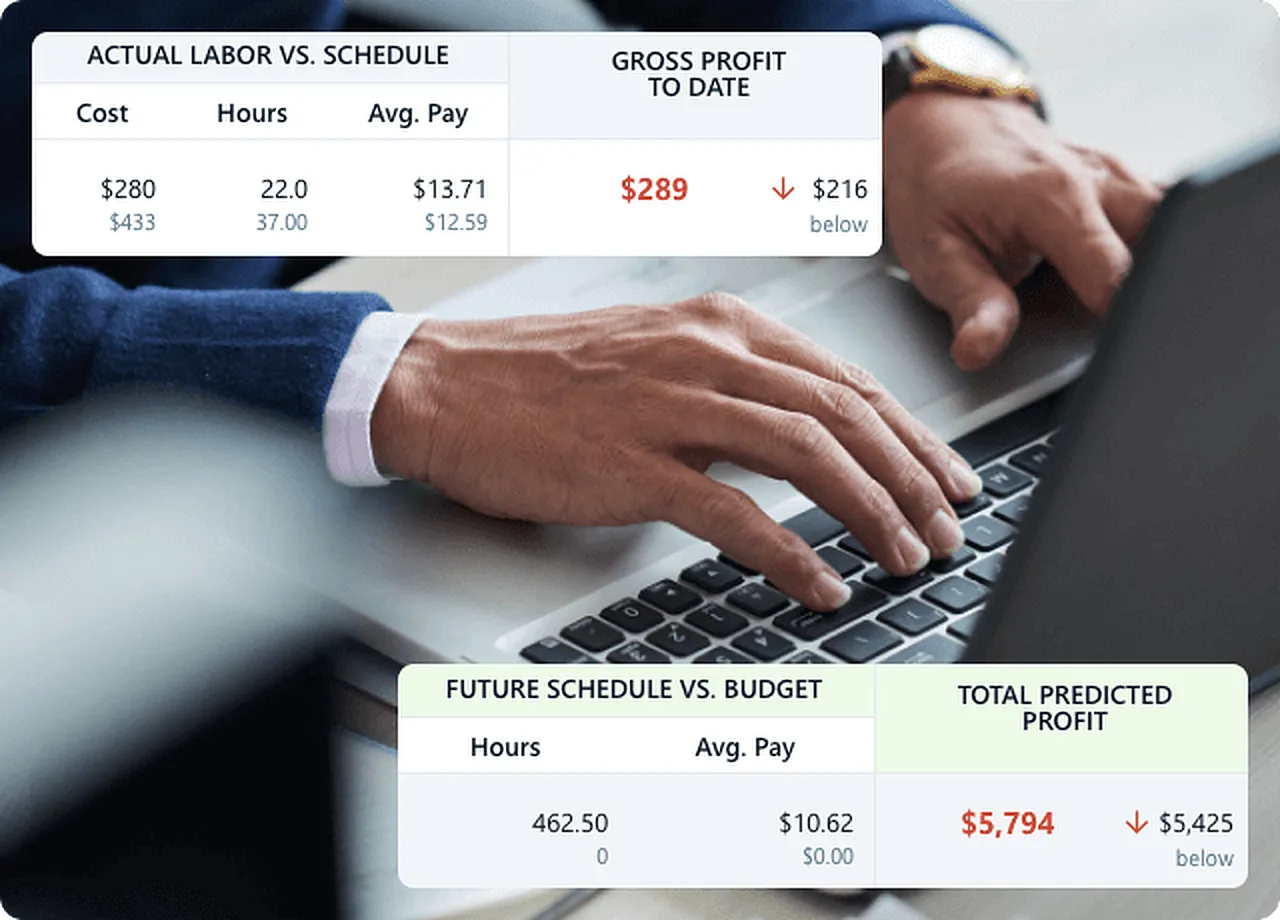 Predictive job costing chart showing future labor costs, overtime and travel projections