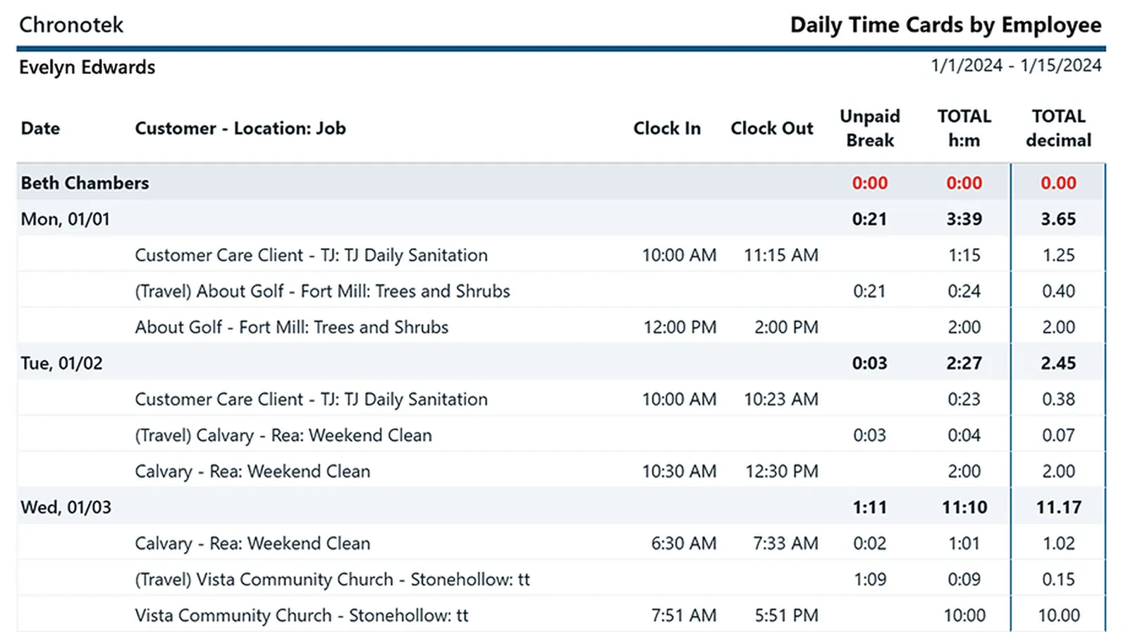 Chronotek Pro reports screen