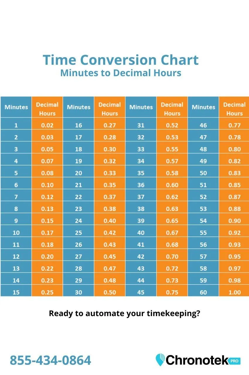 Time Conversion Chart (850 x 1280 px)